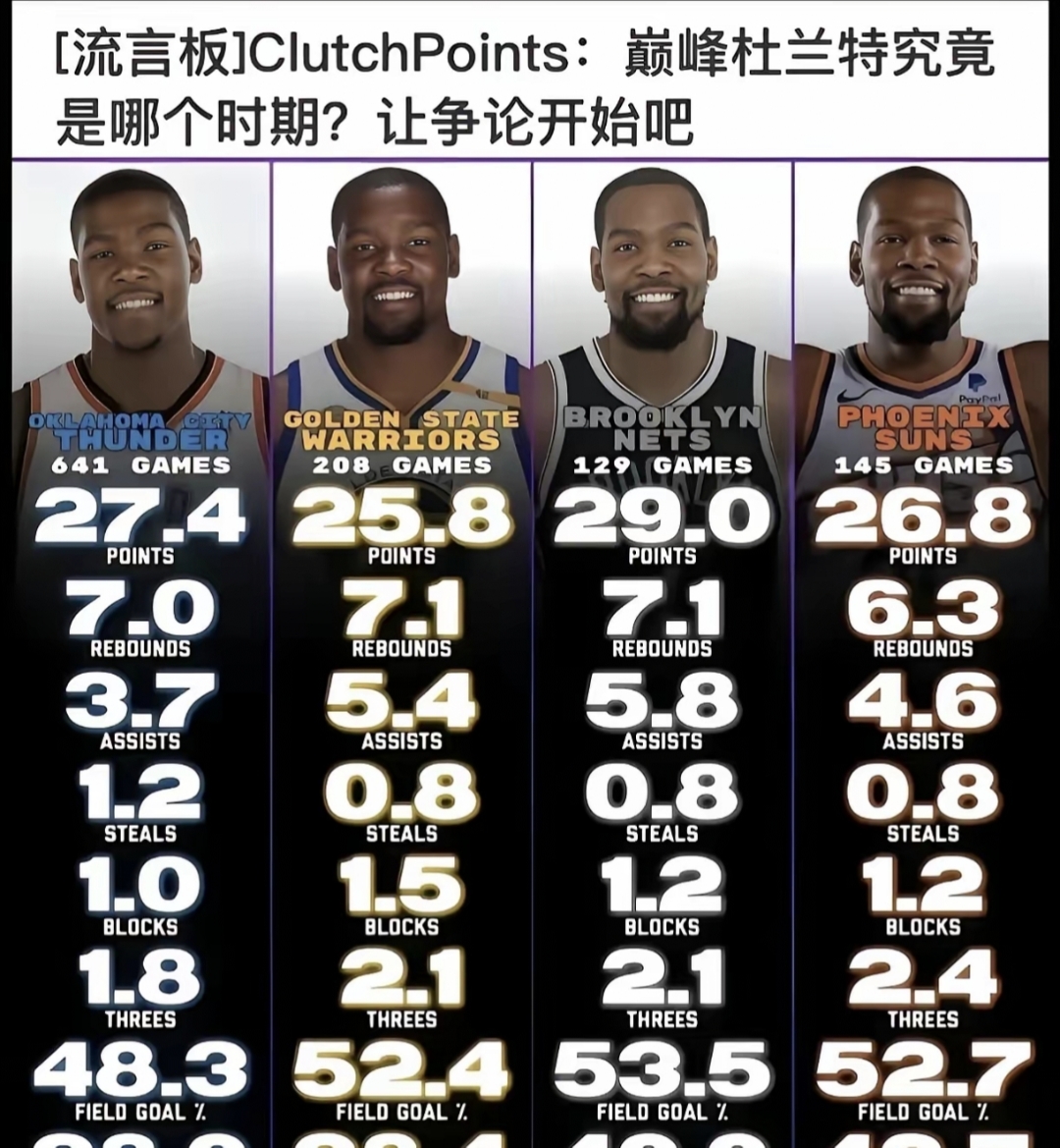 杜兰特连续十五场比赛得分超过精彩发挥，C9挑战极限！的简单介绍